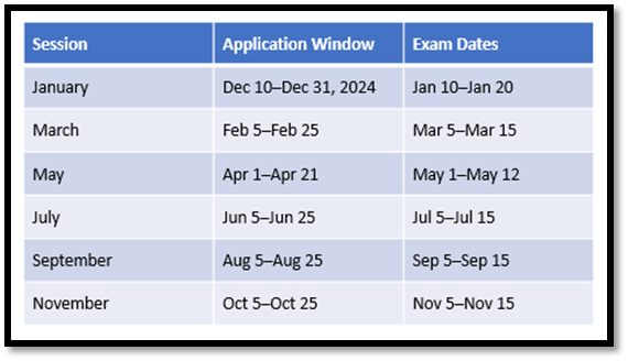 DGCA EXAM TIME DETAILS
